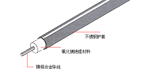 MI-HSQ结构图