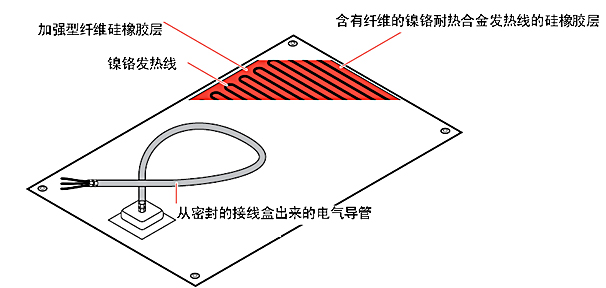 RHS结构图