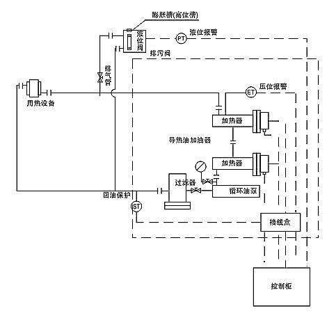 导热油示意图