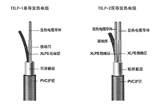 发热电缆结构图