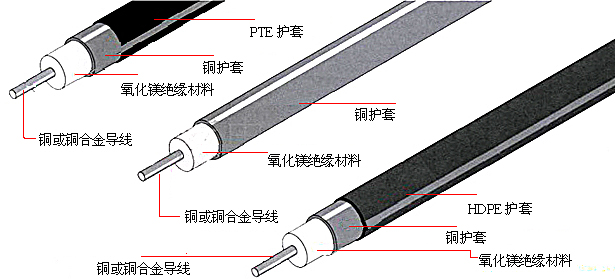 MI-HCH(HCC)伴热线结构